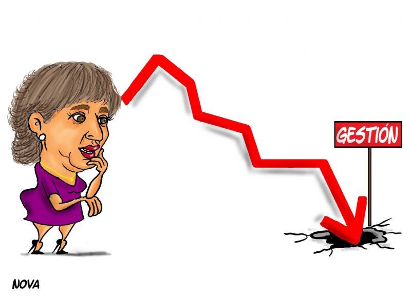 La gestión de Arabela Carreras cae en picada